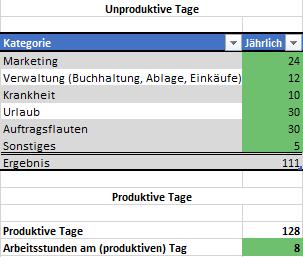 Eintragen unproduktiver Arbeitsstunden