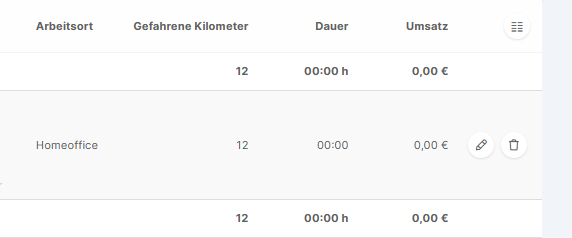 Eigene Spalten für Zusatzfelder