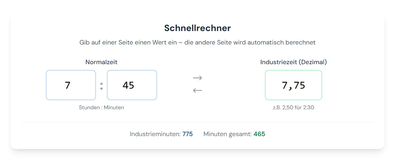 Schnellrechner mit der Eingabe 7 Stunden 45 Minuten, die als 7,75 Industriestunden, 775 Industrieminuten und 465 Minuten gesamt angezeigt werden
