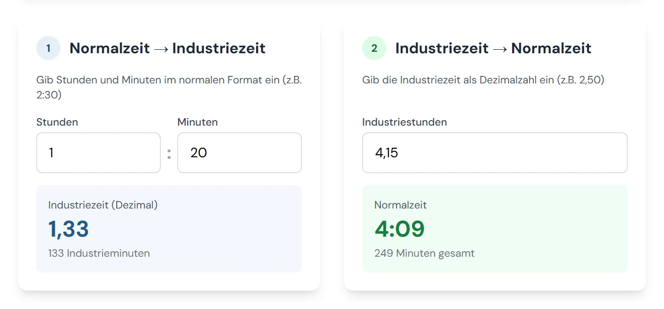 Zwei einzelne Rechner: 1 Stunde 20 Minuten ergibt 1,33 Industriestunden, und 4,15 Industriestunden ergeben 4 Stunden 9 Minuten