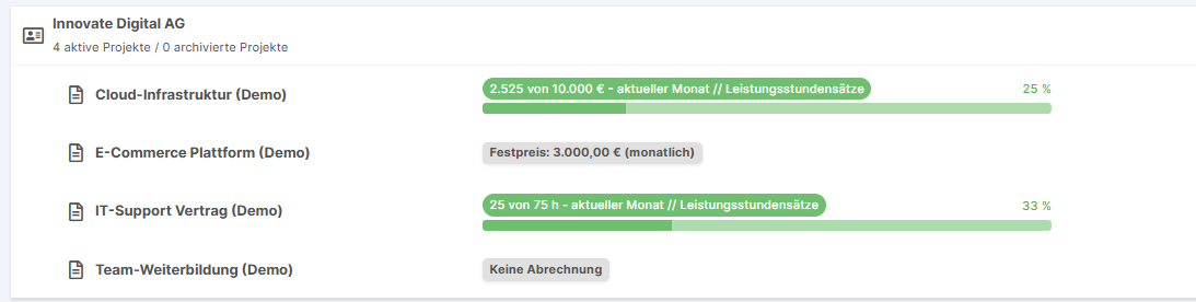Projektliste mit Budgets
