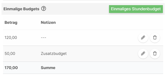 Feste Stundenbudgets