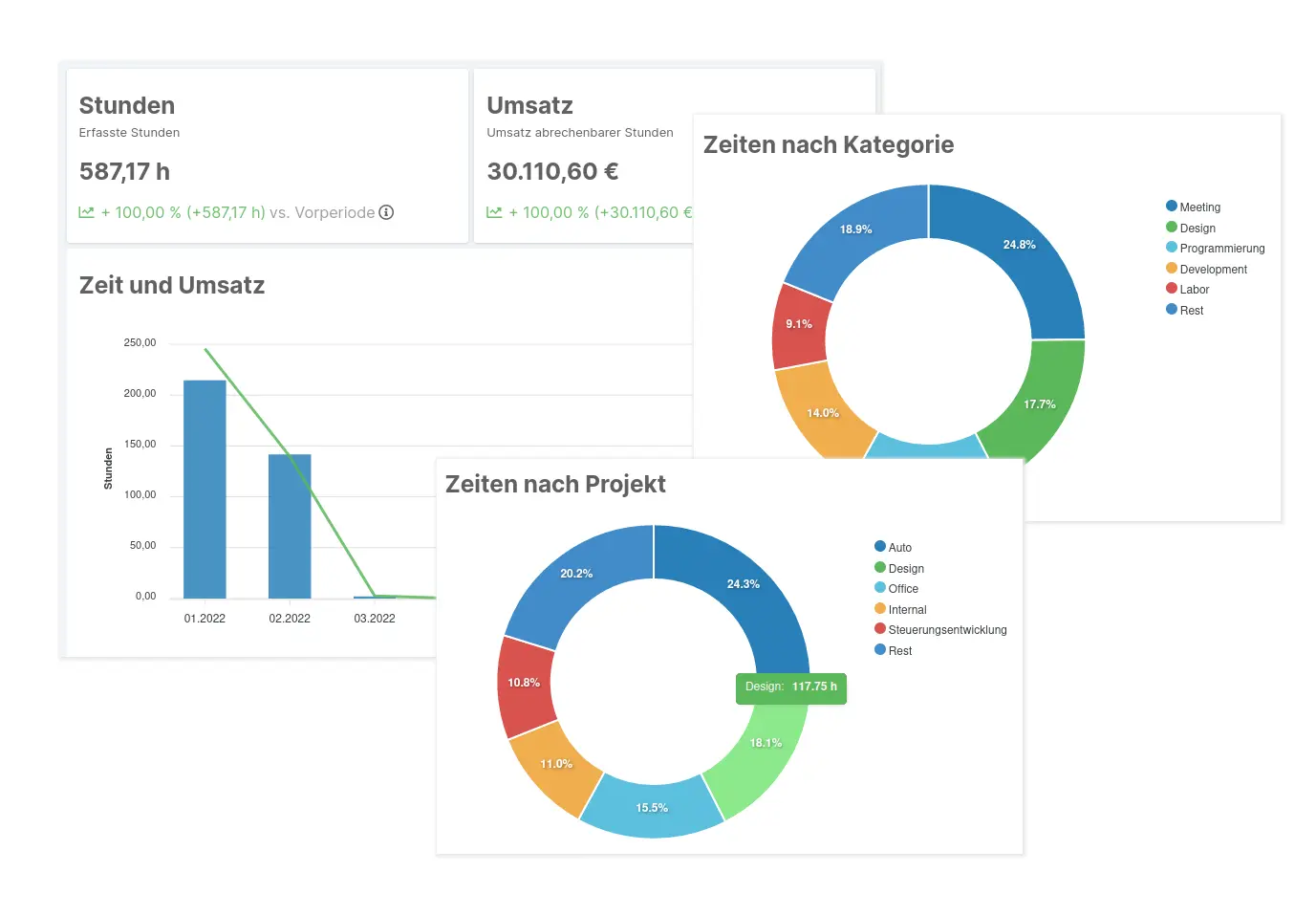 Screenshot, der verschiedene Teile der Berichte Seite in der SpikeTime Zeiterfassung zeigt.