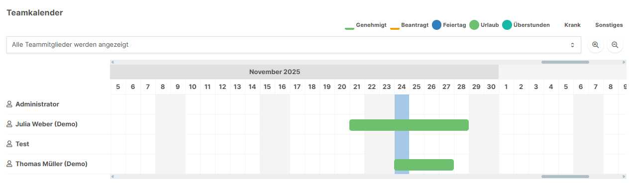 Team-Kalender mit Übersicht aller Mitarbeiter-Abwesenheiten
