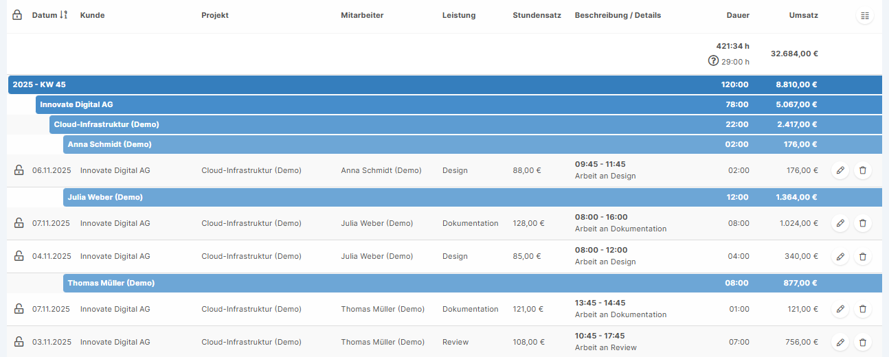 Gruppierte Ansicht mit Details der einzelnen Zeiteinträge