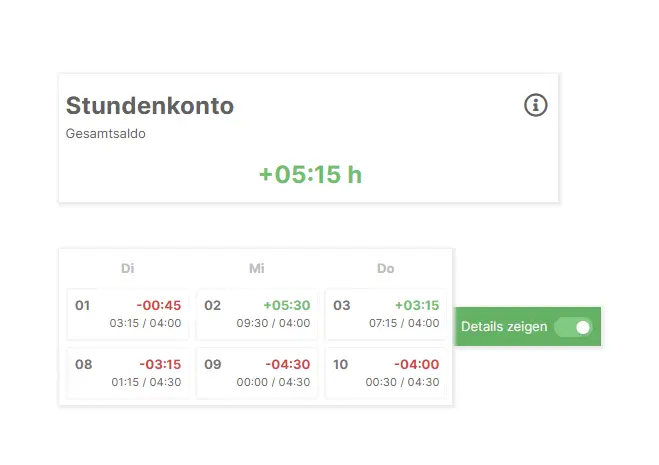 Screenshot, Teile des Arbeitszeitkontos zeigt